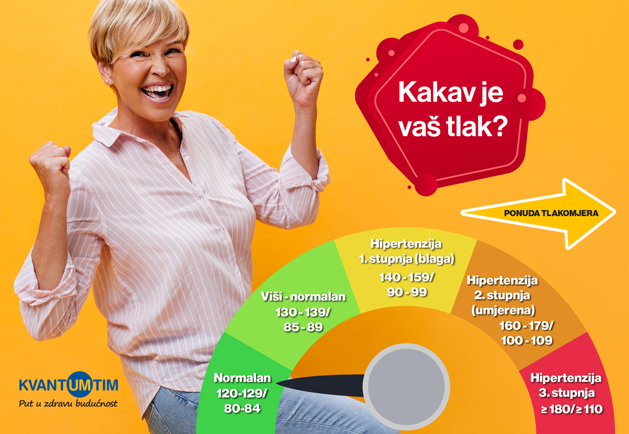 Akcija tlakomjeri_5-15 EUR_1