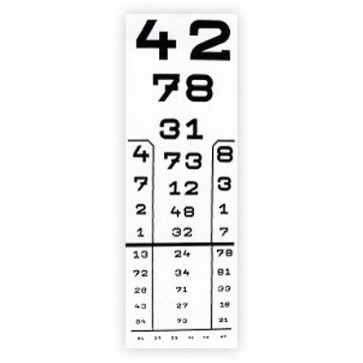 Tablica za ispitivanje vida i problema dvoslike, 5 m, brojke 