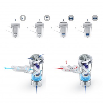 RF9 nebulizator – četiri konfiguracije i shematski prikaz protoka zraka