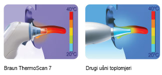 Braun Thermoscan 7