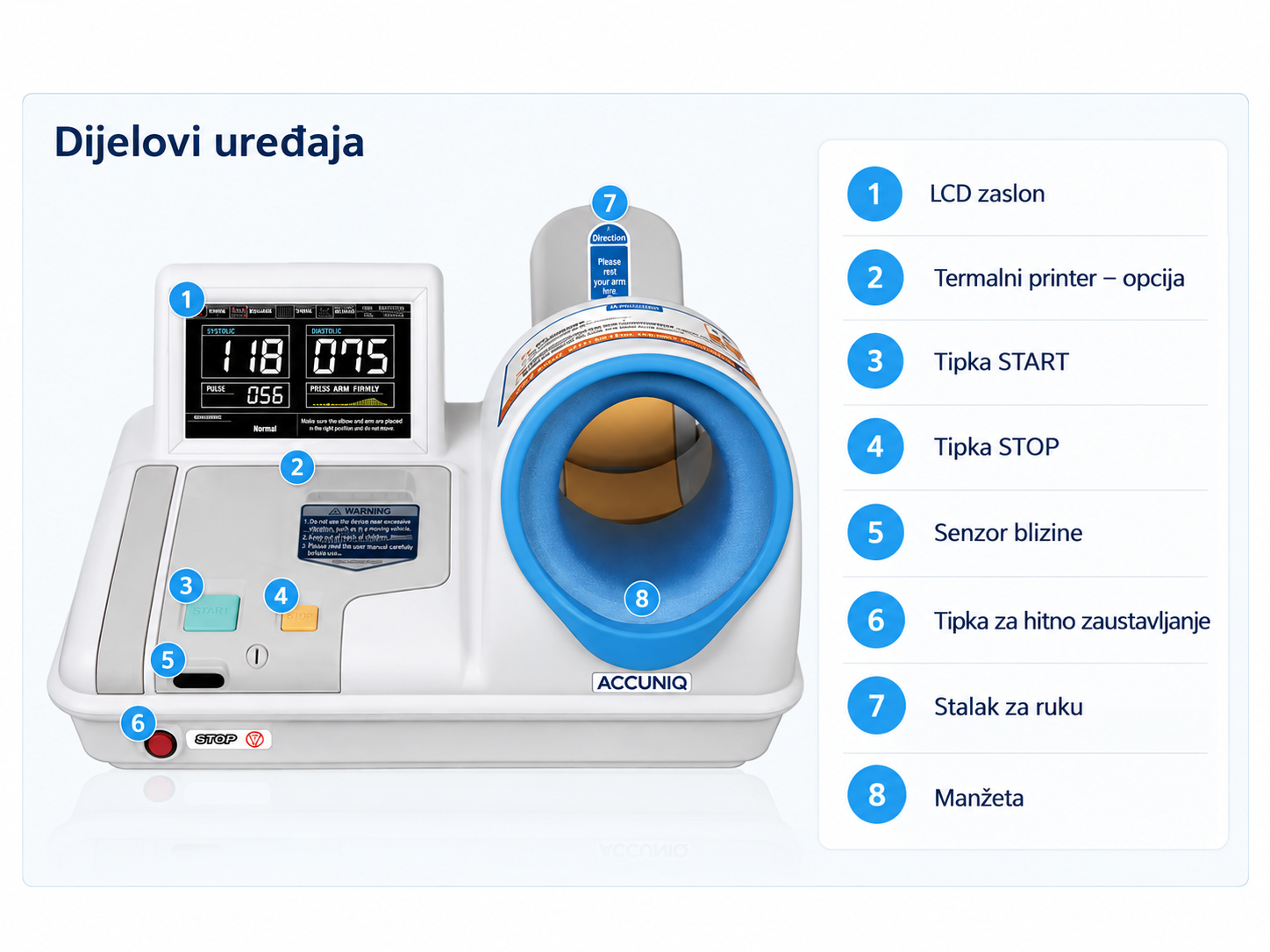 ACCUNIQ BP250 - dijelovi uređaja