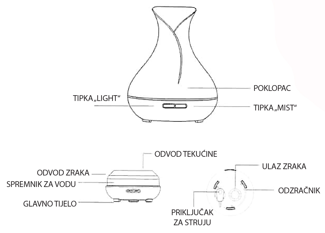 Tesla ultrazvučni difuzer arome BR142-20