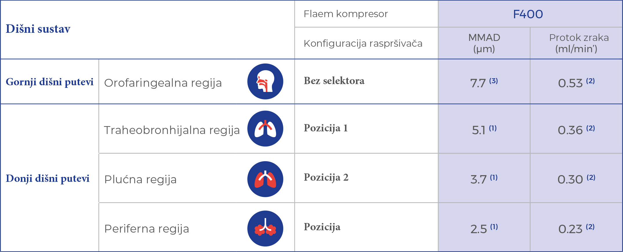 Tehničke karakteristike - Flaem RF9 čašica za inhalator - u ponudi Kvantum-tima