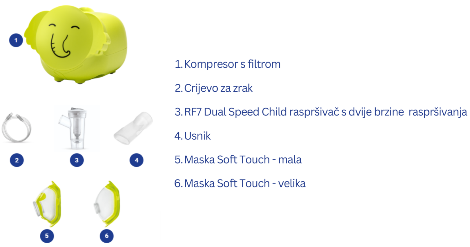 Novama elefantino dijelovi inhalatora