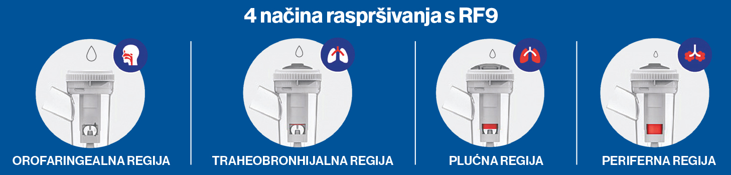 RF9 Flaem raspršivač