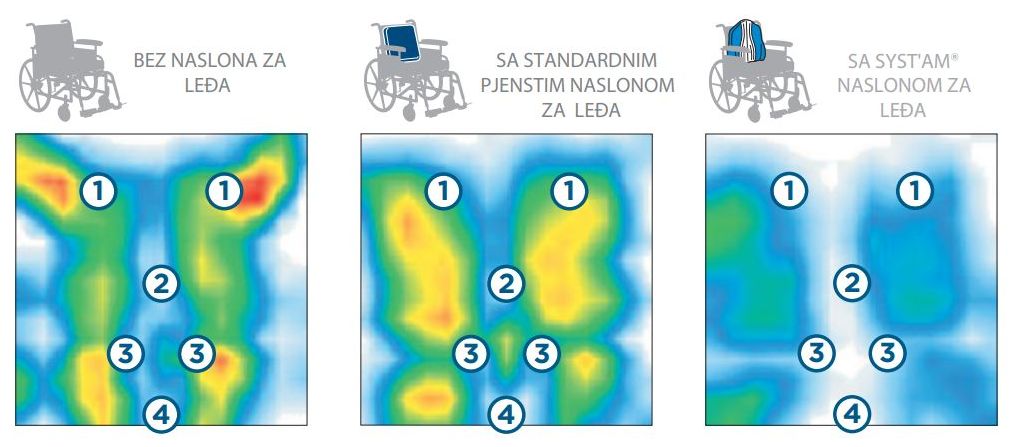 Antidekubitalni memory naslon i leđna potpora SYSTAM P951D - Viscoflex