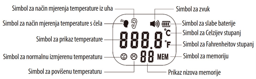 Infracrveni toplomjer za čelo i uho koji govori hrvatski KF-HW-003