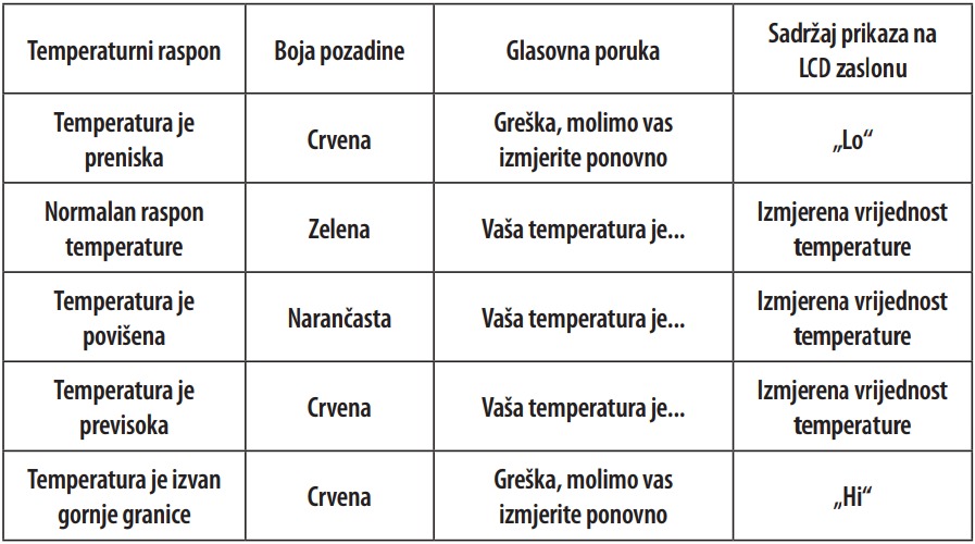 Infracrveni toplomjer za čelo i uho koji govori hrvatski KF-HW-003