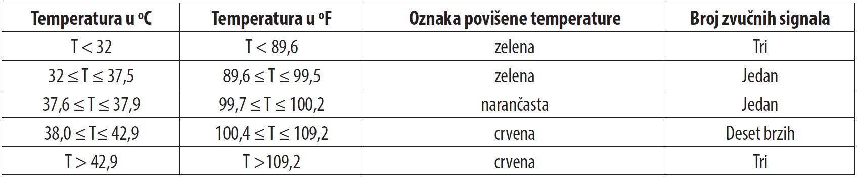 Beskontaktni infracrveni toplomjer za čelo YI-400