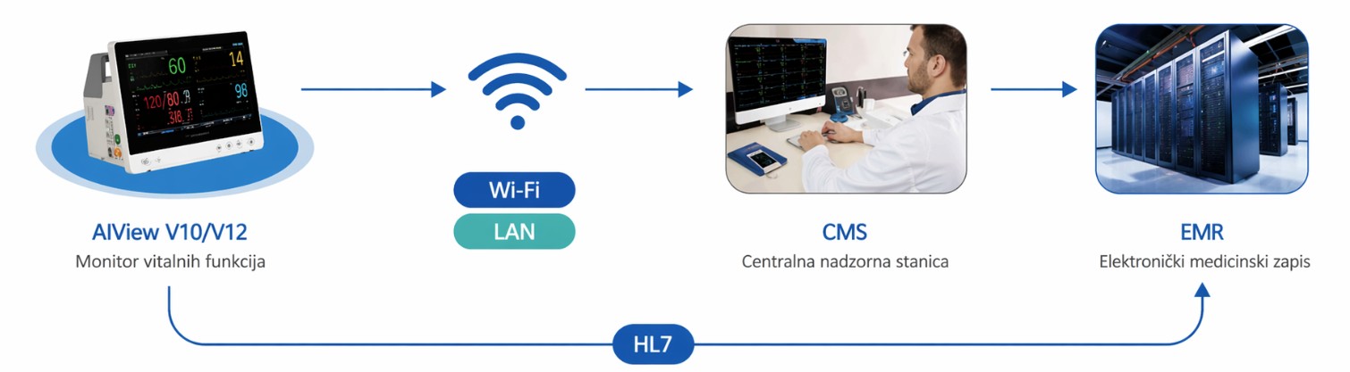 Izvrstan IT tijek rada